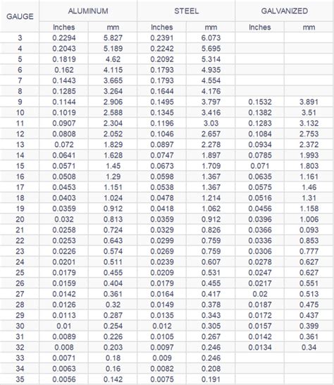 20g sheet metal thickness|sheet steel gauges thickness chart.